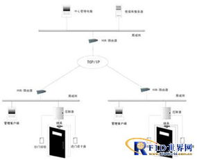 張家港檢察院一卡通管理系統(tǒng)工程案例 智能管控提升辦公效能