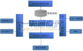 2.4GHz RFID SIM卡公交手機(jī)一卡通系統(tǒng)解決方案