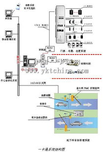 大樓智能一卡通系統(tǒng)技術(shù)設(shè)計(jì)方案