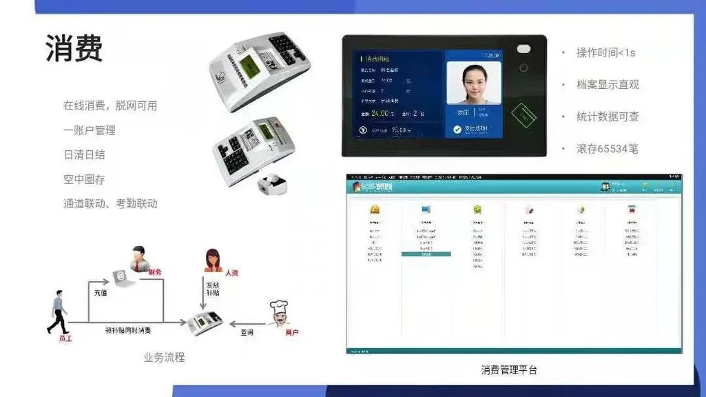 建設(shè)一套智能一卡通系統(tǒng)，打造智慧化校園與園區(qū)新生態(tài)