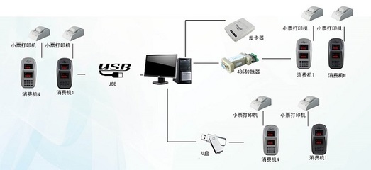 L960IC卡數(shù)碼臺式消費(fèi)機(jī) 一卡通系統(tǒng)的高效終端